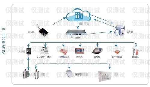 新鄉智能外呼系統哪家專業？智能外呼電話系統