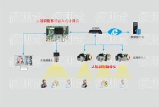 湖北智能外呼系統(tǒng)收費(fèi)，如何選擇性價比高的解決方案湖北智能外呼系統(tǒng)收費(fèi)標(biāo)準(zhǔn)文件