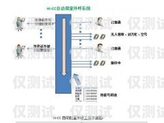 山西智能外呼系統，提升銷售與服務的利器山西外呼公司