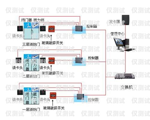 山西電銷卡外呼系統哪家強？外呼系統和電銷卡