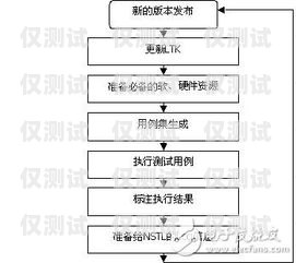 石家莊 AXB 外呼系統，穩定性的關鍵因素石家莊呼叫中心外包公司