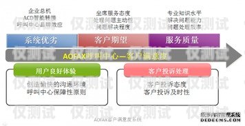 人工外呼系統(tǒng)資費，如何選擇最適合您的方案人工外呼系統(tǒng)一般多少錢