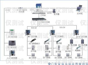 佛山人工外呼系統介紹圖片佛山人工外呼系統介紹圖片高清