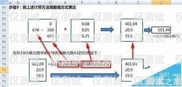 電銷外呼系統代理提成計算方式電銷外呼系統代理怎么算提成的呢
