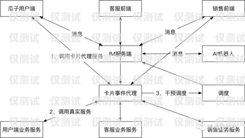 電話機器人架構電話機器人架構圖