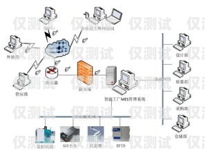 電話機器人架構電話機器人架構圖