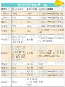 電銷卡管理費(fèi)收費(fèi)標(biāo)準(zhǔn)詳解電銷卡管理費(fèi)怎么收費(fèi)的呢