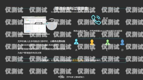 廣州電銷語音機器人哪家好？深入解析市場領先品牌廣州電銷語音機器人哪家好一點