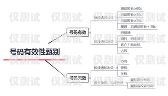 濮陽自動外呼系統軟件，提升銷售與客戶服務的利器自動外呼軟件效果怎么樣?