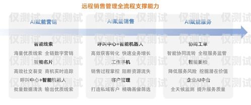 黃石 AI 智能外呼系統費用，提升效率與降低成本的完美結合ai智能外呼系統價格
