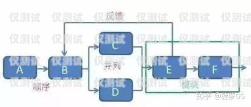 外呼系統(tǒng)是否需要信號(hào)？原因解析外呼系統(tǒng)需要信號(hào)嗎為什么呢