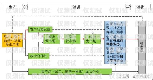 惠州 CRM 外呼系統的價格因多種因素而異，包括系統功能、用戶數量、定制需求等。一般來說，價格范圍從幾千元到數萬元不等。在選擇 CRM 外呼系統時，企業需要綜合考慮自身需求和預算，選擇適合的解決方案?；葜輈rm外呼系統多少錢一個