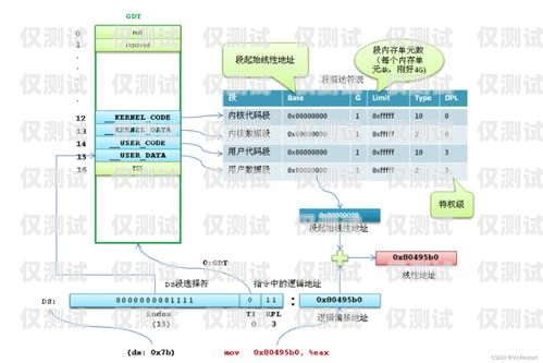 外呼系統與北緯電銷卡的完美結合外呼卡線線路系統