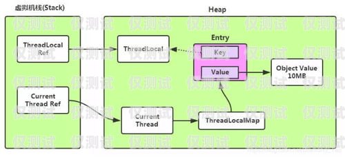 深入解析 PHP 外呼系統(tǒng)源碼外呼系統(tǒng)源碼 php