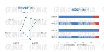 南京智能外呼系統招商，開啟高效客戶溝通的新時代南京電話外呼系統