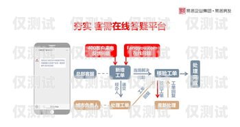 信用卡外呼管理系統(tǒng)，提升客戶體驗(yàn)與風(fēng)險(xiǎn)管理的關(guān)鍵工具什么是信用卡外呼業(yè)務(wù)