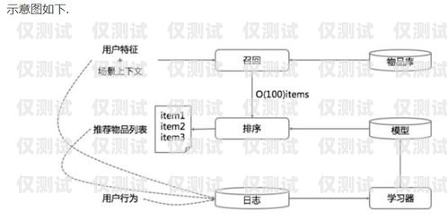 外呼系統(tǒng)引流怎么做外呼系統(tǒng)操作流程