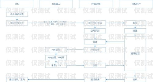外呼系統(tǒng)引流怎么做外呼系統(tǒng)操作流程