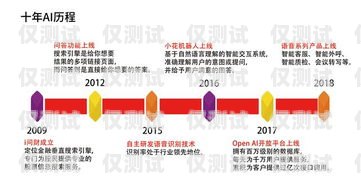 電話機器人，改變客戶服務的未來電話機器人怎么用