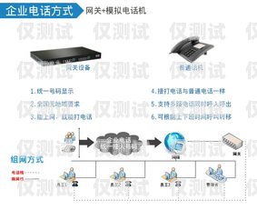 南京人工外呼系統(tǒng)排名南京電話外呼系統(tǒng)