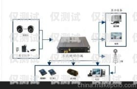 淮安自動外呼系統的領先供應商自動外呼系統怎么樣