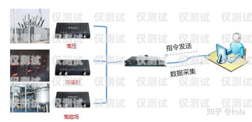 淮安自動外呼系統的領先供應商自動外呼系統怎么樣