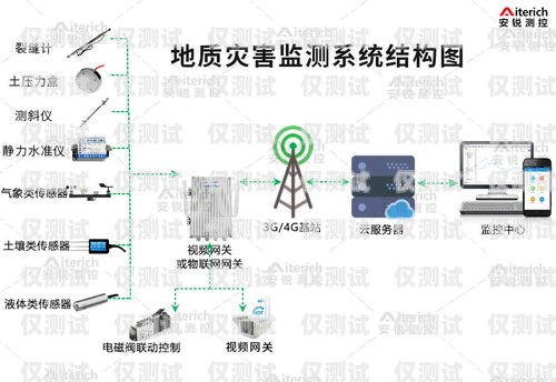 淮安自動外呼系統的領先供應商自動外呼系統怎么樣