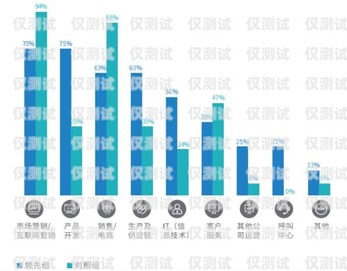 成都公司外呼系統運營商，提升客戶體驗與業務效率的關鍵成都外呼團隊