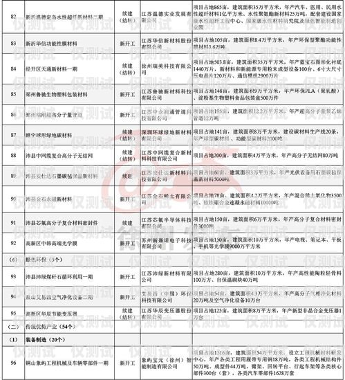 徐州長(zhǎng)源電銷卡，助力企業(yè)銷售的利器徐州長(zhǎng)源電銷卡電話號(hào)碼