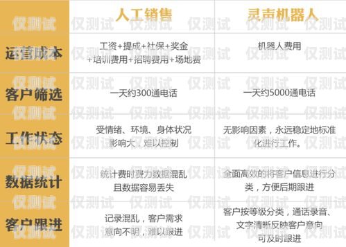 徐州長(zhǎng)源電銷卡，助力企業(yè)銷售的利器徐州長(zhǎng)源電銷卡電話號(hào)碼