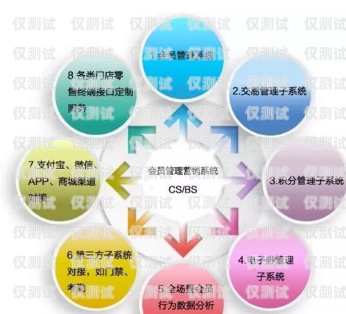 外呼營銷系統(tǒng)描述外呼營銷五步驟是什么