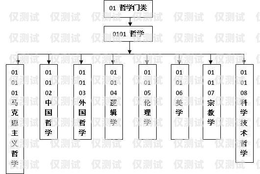 寧夏外呼系統(tǒng)哪家專業(yè)？外呼系統(tǒng)收費(fèi)標(biāo)準(zhǔn)
