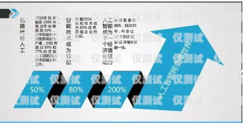電話營銷外呼系統哪個好？電話外呼營銷系統合法嗎