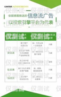 電銷卡接通率測試，提升銷售效果的關鍵電銷接通率多少
