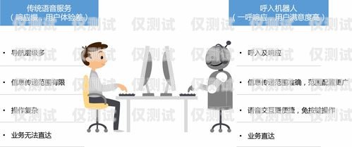 深圳電銷電話機(jī)器人選購指南，哪家好？深圳ai電銷機(jī)器人