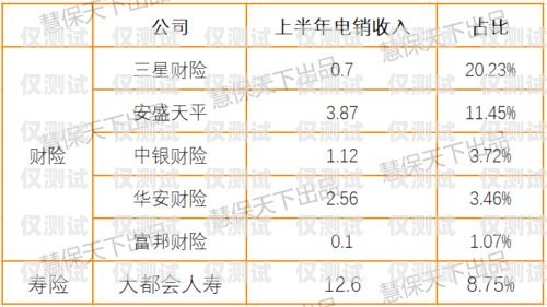 電銷卡一證五戶，合規(guī)與風(fēng)險(xiǎn)的權(quán)衡電信一證五戶
