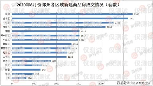 濮陽外呼系統多少錢一個月？鄭州外呼系統一般多少錢