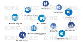 清遠羿智云外呼系統(tǒng)，提升銷售效率的利器深圳云羿智能