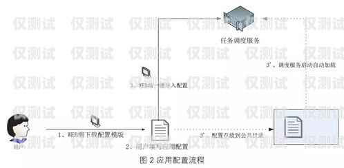 北京電銷外呼系統穩定嗎？探究其優勢與挑戰北京電銷外包公司有哪些