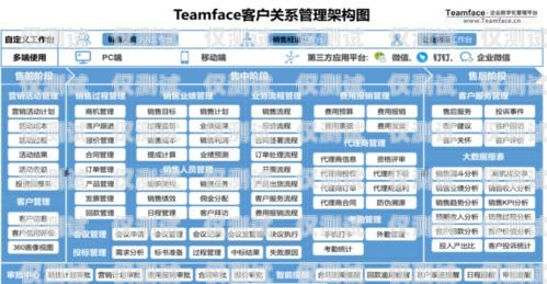 廊坊企業(yè)外呼系統(tǒng)收費(fèi)，如何選擇最適合你的方案？外呼系統(tǒng)費(fèi)用