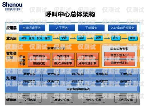 合肥網絡外呼系統線路商——助力企業高效溝通的關鍵合肥外呼公司