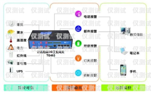 河南企業智能外呼系統產品介紹河南企業智能外呼系統產品介紹圖