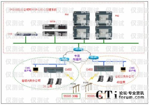 安康外呼系統哪家好？安康呼叫中心