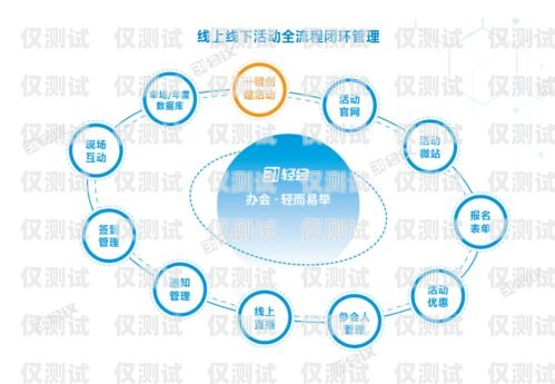 漂亮的外呼系統，提升客戶體驗的關鍵外呼系統功能介紹