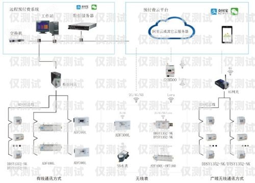 河南電銷卡外呼系統哪家好？河南ec外呼系統
