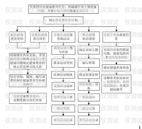 居民外呼系統，提升社區服務的利器居民外呼系統包括哪些