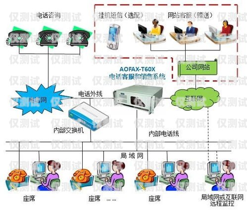 電話外呼營(yíng)銷管理系統(tǒng)電話外呼營(yíng)銷系統(tǒng)合法嗎