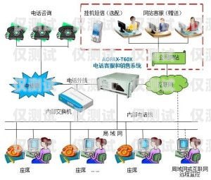 提升銷售效果的利器——外呼系統(tǒng)公司電話營銷外呼系統(tǒng)解決電銷痛點(diǎn)