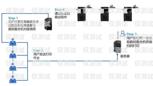 呼和浩特外呼系統(tǒng)解決方案呼和浩特外圍電話(huà)
