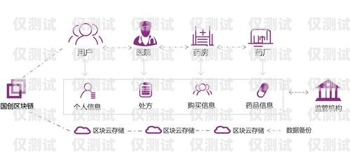 外呼信息轉發(fā)系統有哪些外呼信息轉發(fā)系統有哪些功能